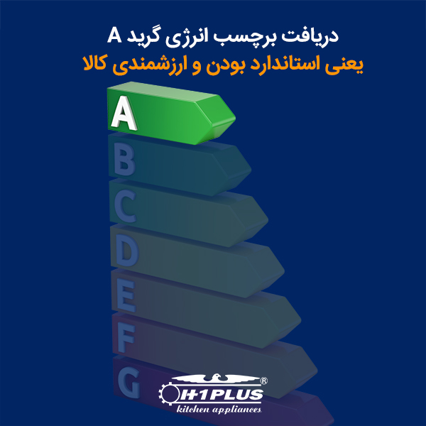 محصولات اچ وان پلاس هزینه مصرف انرژی های شما را کاهش میدهند